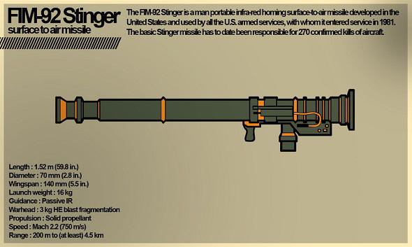 stinger-20160220